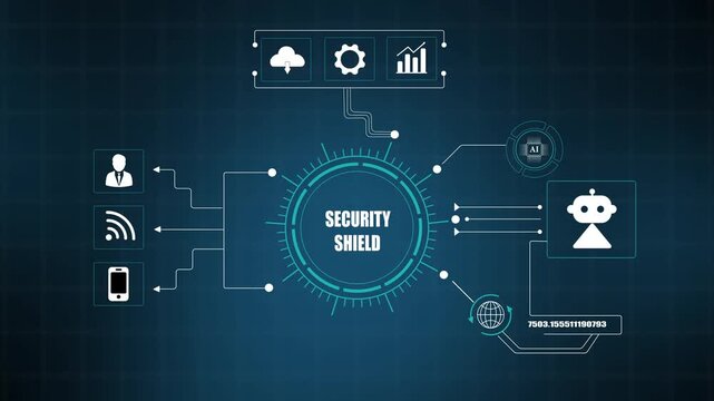 Security shield concept visual, digital network cyber protection architecture, modern cloud technology system, artificial intelligence defense interface.