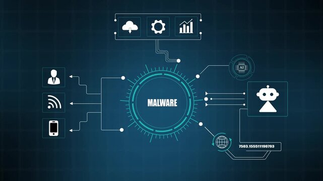 Cybersecurity HUD background with malware threat detection and AI concept animation.