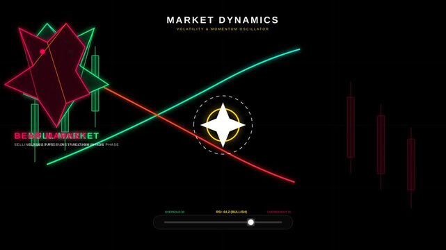 Neon Digital Market Dynamics Interface Showing Volatility and Momentum Oscillator Stock Data Graph