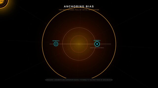 Anchoring Bias Concept Visualized with Moving Data Estimates and Circular Infographic Motion Graph
