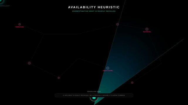 Availability Heuristic Cognitive Bias Animation Explaining Human Decision Making Process