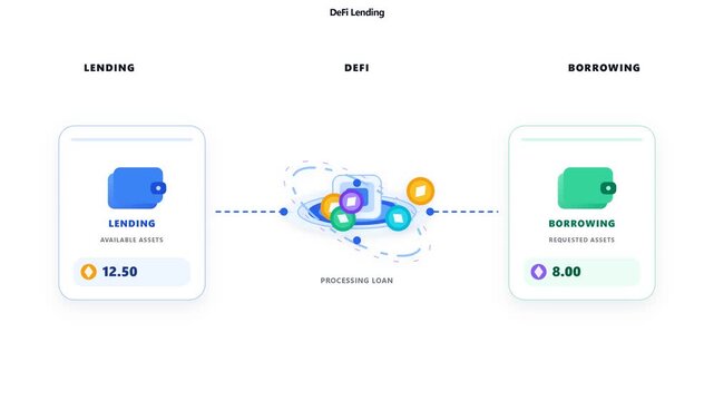 DeFi Lending Platform for Decentralized Cryptocurrency Loans