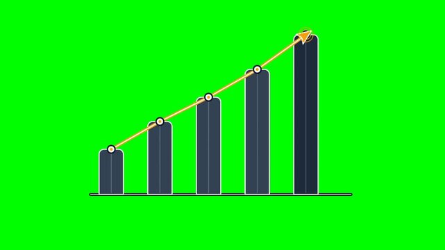 Three bar charts with rising trend lines shown in sequence against a solid green background with statistical analysis digital presentations motion graphics