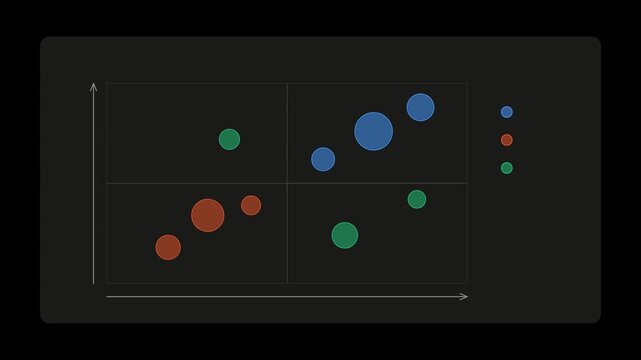Market Analysis Bubble Quadrant Chart Animation