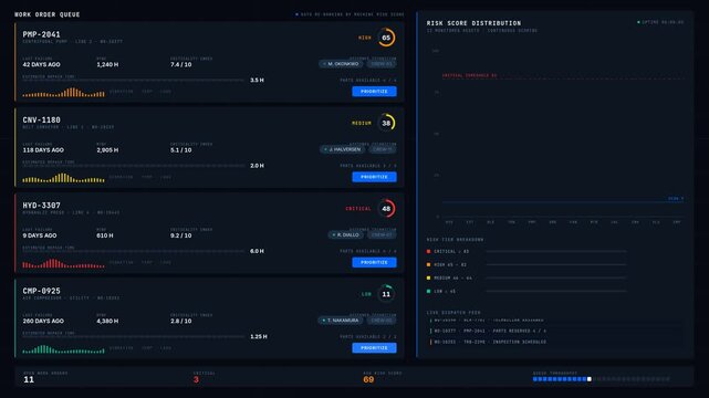 A dark-mode work order dashboard displaying prioritized repairs using machine risk scores with vibrant color-coded cards and dynamic visual elements for efficient management.