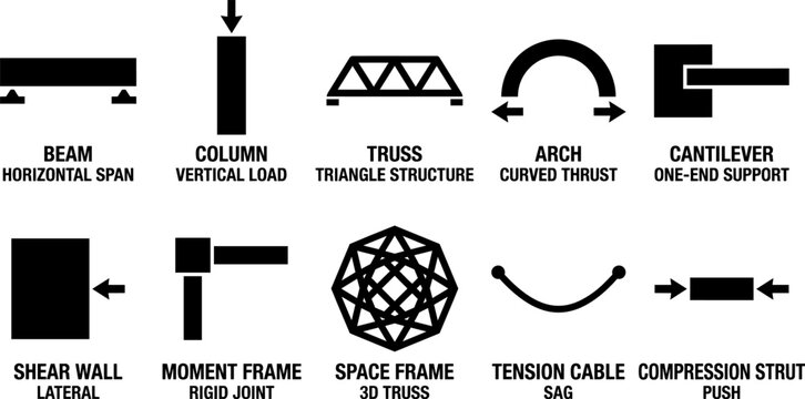 Structural engineering icons set, 10 architectural load and force diagrams, civil engineering mechanics symbols, black vector construction elements