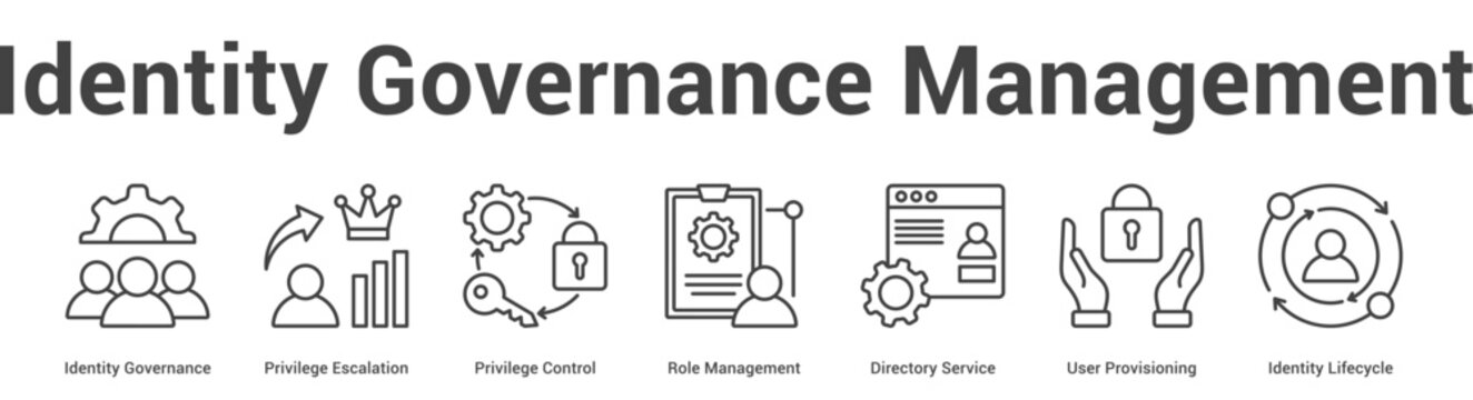 Identity Governance Management web banner icon vector illustration concept for technology with icon of Identity Governance, Privilege Escalation, Privilege Control, Role Management, Directory.