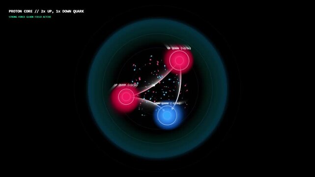 Scientific animation of a proton core showing quarks and strong force interactions