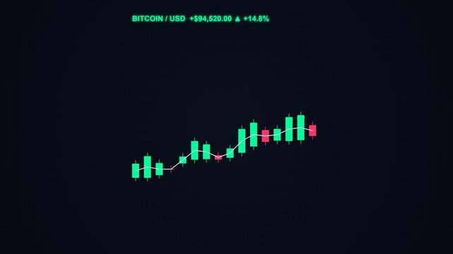 Bullish Bitcoin Candlestick Growth Chart Stock Market Trend Loop Animation