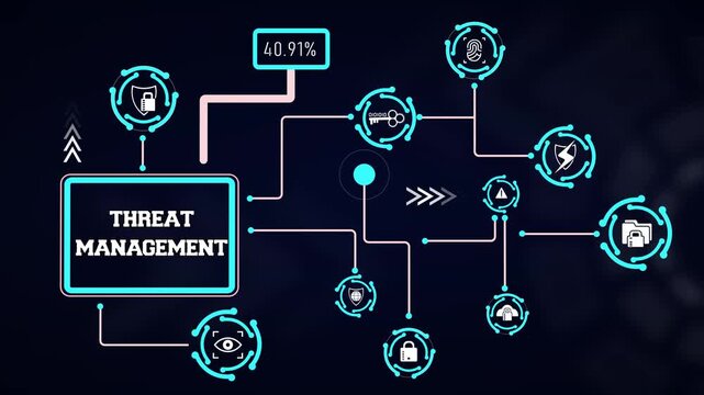 Comprehensive threat management system animation highlighting risk detection nodes, cyber incident tracking, and network shields