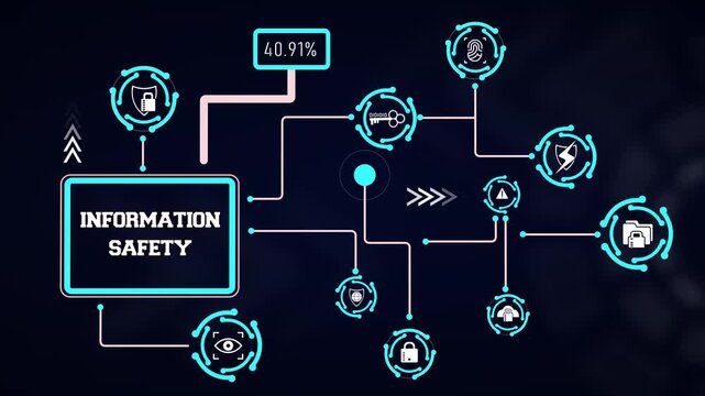 Information safety concept visual animation presenting confidential data encryption lines, secure file icons, and storage defense