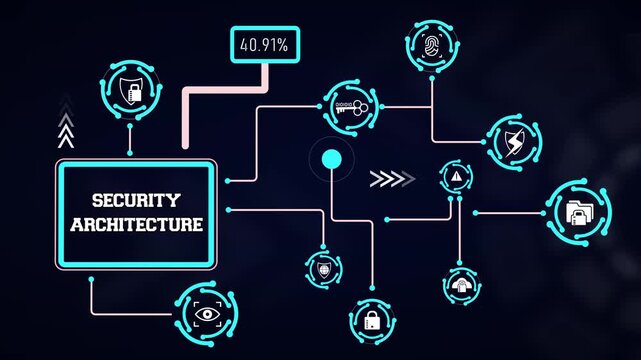 Structured security architecture diagram animation displaying system defense layers, cloud firewall nodes, and threat protection