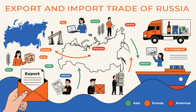 Russia export and import trade infographic