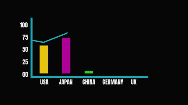 Animated Bar Chart Showing Global Economic Growth Comparison Between Major Countries On Black Background