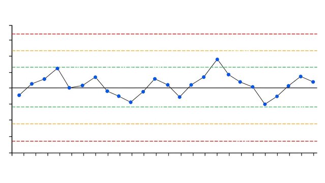 Levey Jennings Quality Control Chart for Clinical Laboratory Analysis