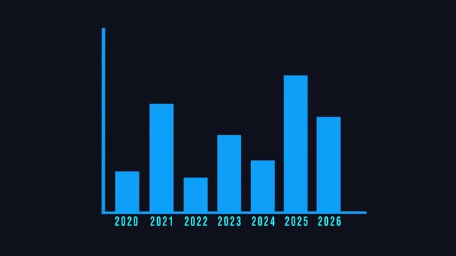 Annual bar chart animation tracks economic values from 2020 to 2026. Corporate financial analytics update along the annual bar chart. Multi year business revenue drives the annual bar chart.
