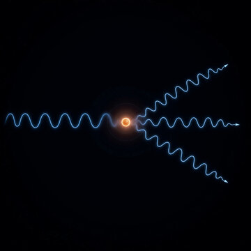 Thomson Scattering Free Electron Elastic Scattering