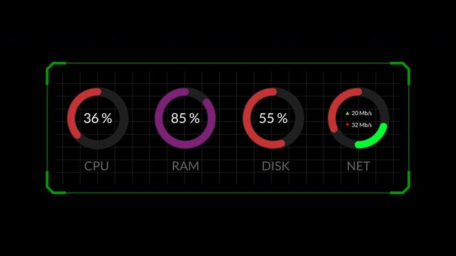 Futuristic Computer System Performance Dashboard with CPU RAM Disk and Network Monitoring