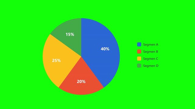 Colorful pie chart infographic with percentage values on a solid green background.