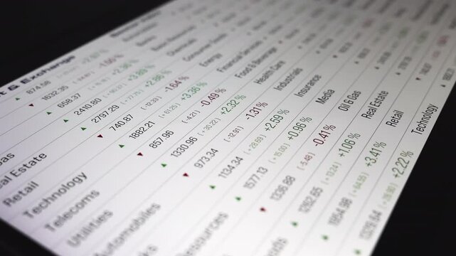 Close-up trading screen with stock market and exchange data, sector index prices. Financial markets, investment, financial market, percentage changes in red and green, trading board.