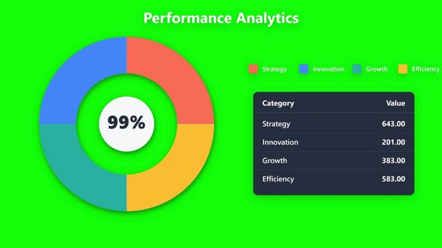 Performance analytics dashboard showing a colorful donut chart with percentage and data table.
