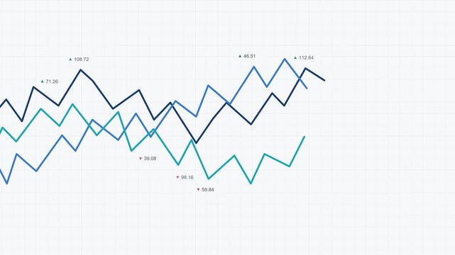 Multi-line stock ticker chart with rising and falling price values on white background