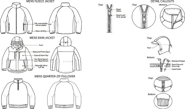 Technical fashion sketch set of mens fleece jacket rain jacket and quarter zip pullover with detailed garment construction notes and close up features of zippers and seams