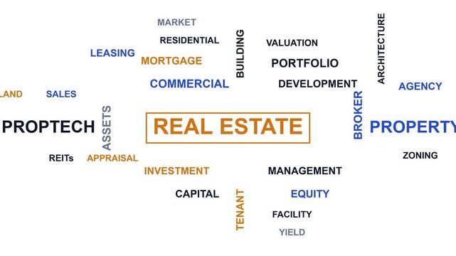 Real Estate Market Word Cloud Conceptual Illustration Representing Property Investment Development and Industry Business Concepts