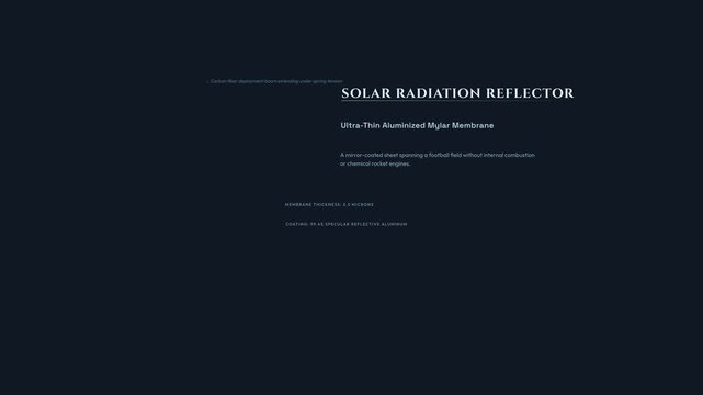 Solar sail propulsion animation illustrating an ultra thin aluminized mylar membrane reflecting solar radiation for continuous propellantless acceleration and momentum transfer by photon collision