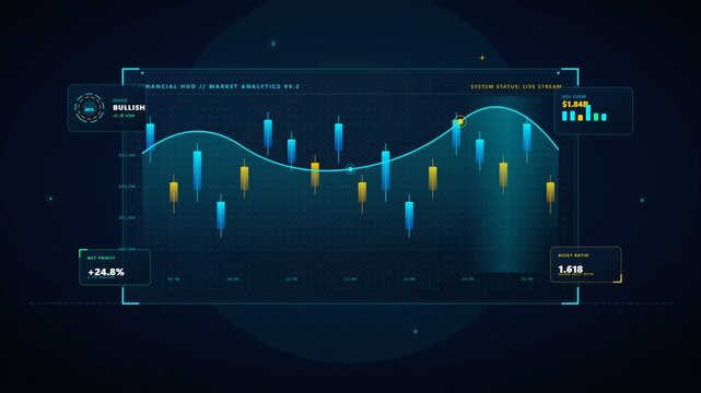 Futuristic financial hud displaying market analytics and bullish trading charts
