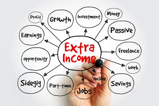 Extra Income mind map featuring profit, investment, passive, freelance, savings, online, jobs, parttime, sidegig, earnings for financial freedom and wealth management drawn by hand