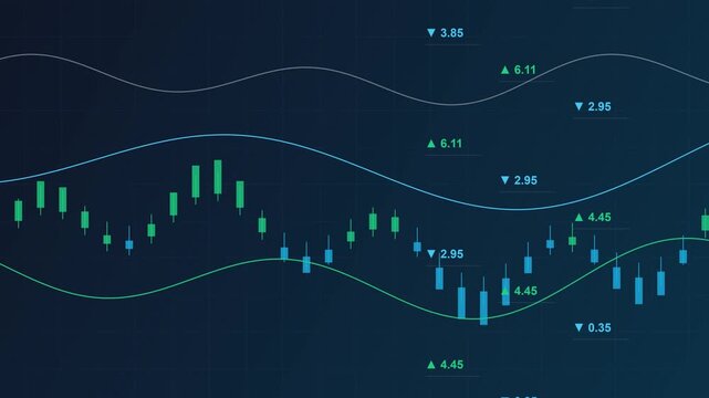 Stock market chart animation with candlesticks and data analysis