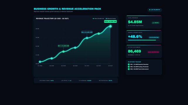 Digital interface showcasing business growth and revenue acceleration through a comprehensive financial chart, dynamic data visualization, and key performance indicators for strategic insights