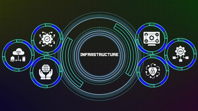 INFRASTRUCTURE technology dashboard connecting cloud computing, networking, cybersecurity, software and hardware systems for modern digital enterprise architecture.