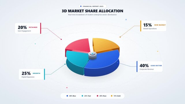 Corporate market share allocation chart with animated percentage breakdown