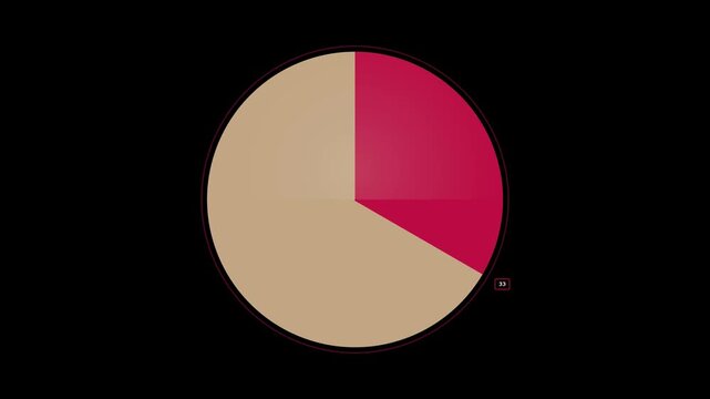 Animated pie chart growing data visualization graphic