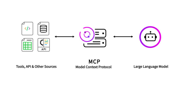 Model Context Protocol MCP Architecture Diagram Connecting Large Language Models to API Tools Vector Infographic