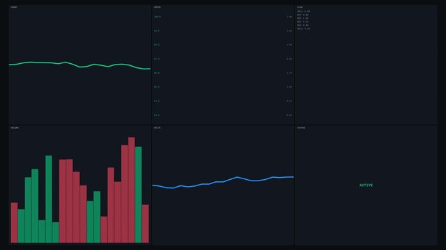 Financial Market Data Analysis with Graphs and Charts.