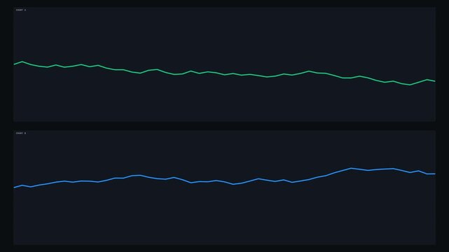 Analysis of Multiple Data Line Graphs Showing Trends Over Time.