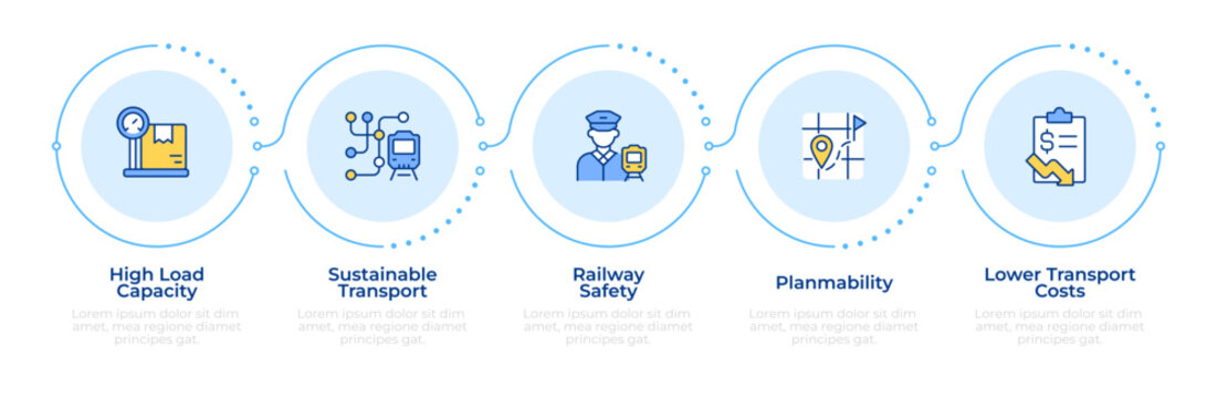Benefits of rail freight infographic 5 steps. Features of railway transport. Cargo transportation by trains. Infochart template. Editable vector info graphics with icons. Data visualization