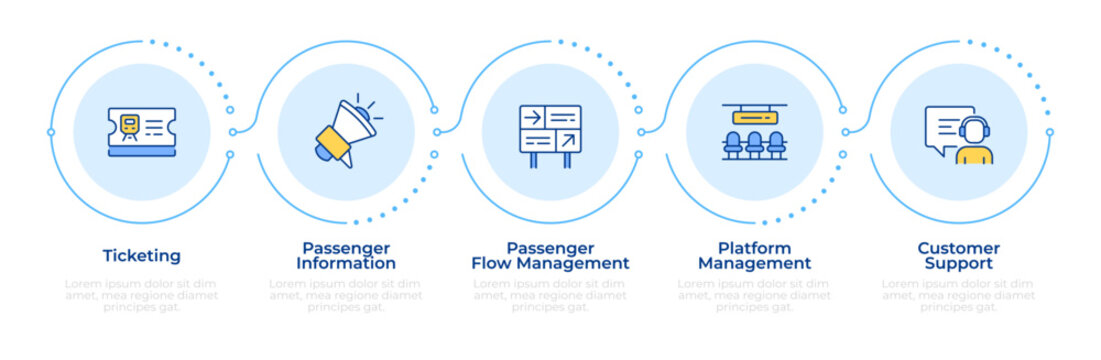 Rail passenger management infographic 5 steps. Public railway transpiration service. Railroad infrastructure. Infochart template. Editable vector info graphics with icons. Data visualization
