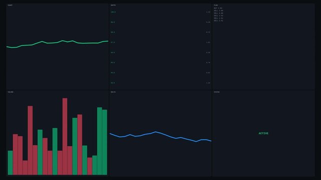 Financial Market Data Analysis with Graphs and Charts.