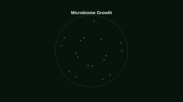 Microbiome Growth Visualization in Circular Pattern.