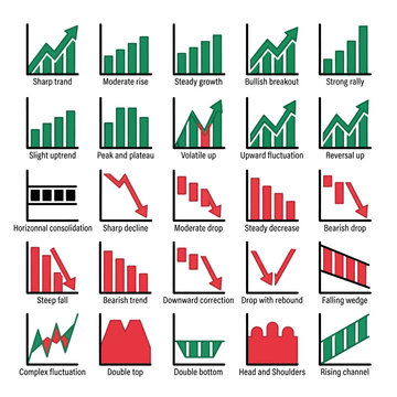 Financial stock market chart icons, set of 25 business data visualization vectors, bullish and bearish trading trend graphs for analytics
