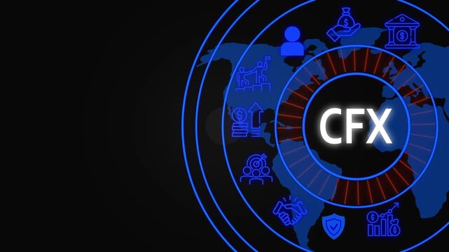 CFX acronym concept with business icons and Global Business Finance and International