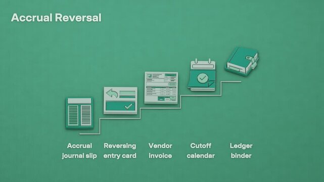 Accrual reversal progresses from period cutoff and booking an estimate to clearing the accrual when the vendor invoice arrives. Flat 3D style; objects labelled in English.