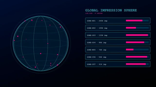 Digital impression data flows across a rotating sphere graphic overlaying flickering bars of progress tracking global reach within this clean minimalist interface display for modern analytics