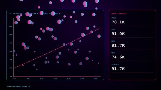 Displaying complex impression data through a vibrant digital scatter plot visualization showing fluctuating statistical values on a dark interface grid for financial performance and growth analysis