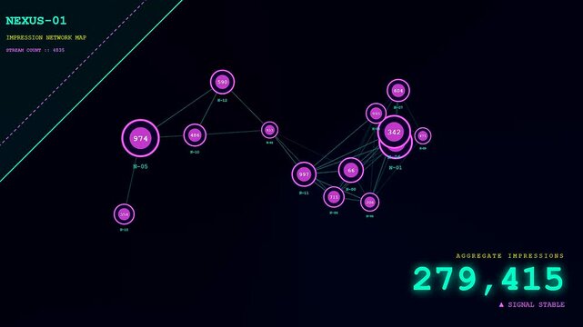 Displaying impression data through a series of animated nodes and connecting lines that evolve within a dark digital interface showing complex network connection flux patterns