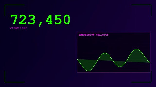 Digital impression data flows across a monitor screen where numerical values track streaming metrics and oscillating line graphs indicate rapid changes in current network traffic performance